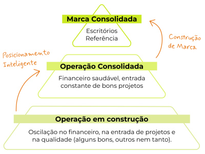 img-site-consultoria-piramide (3)